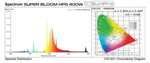 SUNPRO400HPS_spectrum-1024x433