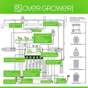 growmama-overgrower-prod-3